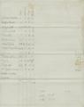 Census returns: Miscellaneous, 1856: 4th quarter [21]
