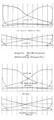 Engine Performance of Steamship "Umatilla"