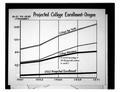 Graph showing projected college enrollment totals for the state of Oregon