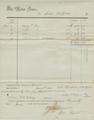 Abstract of expenses at Walla Walla Council: R.R. Thompson, 1855: 2nd quarter [8]