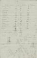 Census returns: Miscellaneous, 1856: 4th quarter [12]