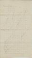 Miscellaneous papers relating to reservations and extinguishment of Indian rights, 1856: 4th quarter [5]