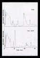 Chromatograph chart of Sel 7226 and OSU 9025 bean flour chemistry, circa 1965