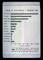 Value of Vegetables in Oregon in 1963