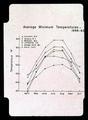 Average minimum temperature chart, 1959-1963