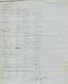 Miscellaneous papers relating to Indian goods and annuities, 1856: 4th quarter [11]