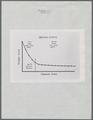 Food dehydration graphs and charts, circa 1940