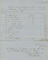 Abstract of merchandise delivered to Rogue River Indians, 1854: 4th quarter [6]