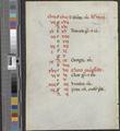 Calendar leaf from a book of hours or breviary [002]